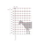 Mreža za drobnico 170 cm, proti divjadi, Horinetz