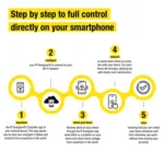 Kombinirani WI-FI električni pastir Turbomax AN1200-D - slika 7