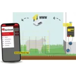 Kombinirani WI-FI električni pastir Turbomax AN1200-D - slika 3