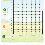Mreža proti divjadi 145 cm Clair HB